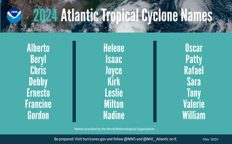 Hurricane Outlook 2024 - ENGLISH Names for Tropical storms