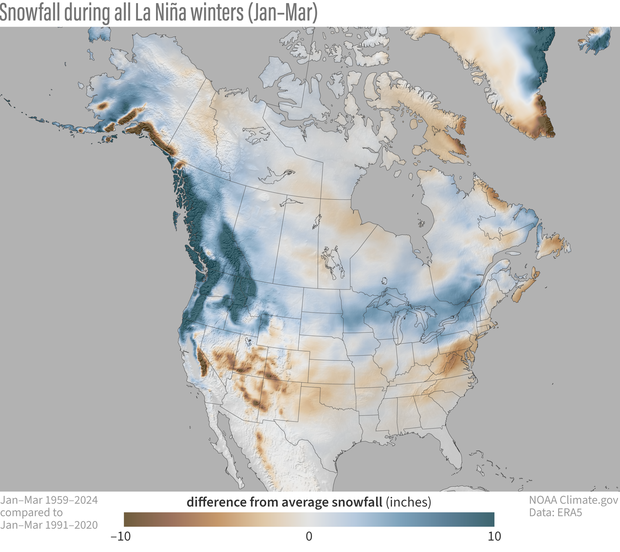 La Nina snowfall